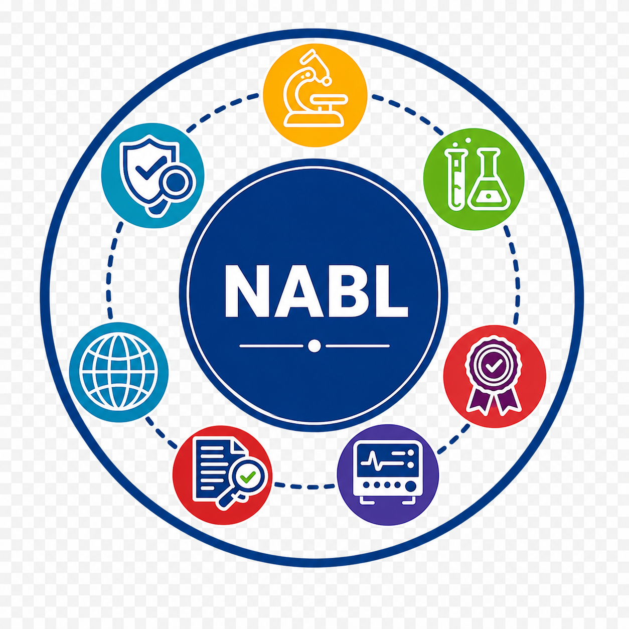 Nabl