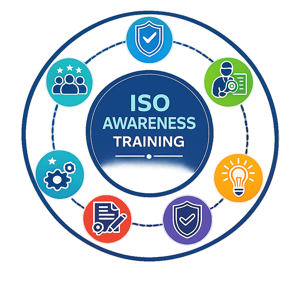 ISO Awareness Training